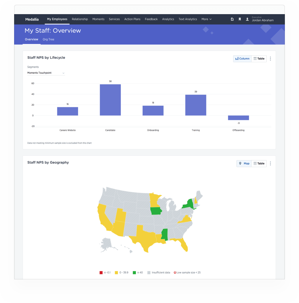 Restaurant Guest Experience Platform | Medallia